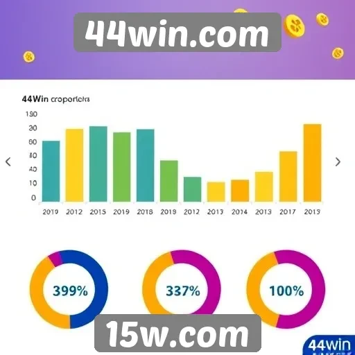Estatísticas de usuários ativos no 44win.com